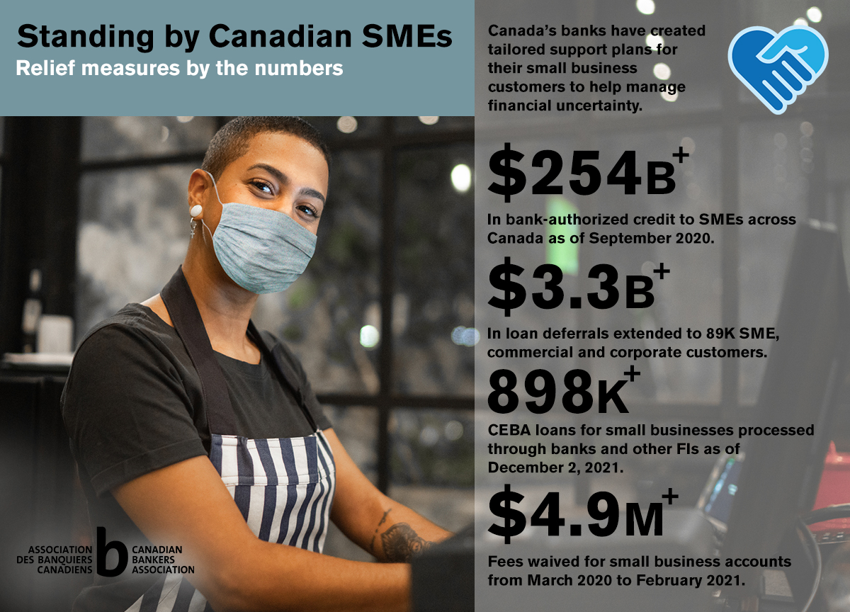 statistics about ways banks have helped Canadian businesses through the pandemic