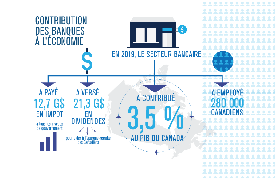 Fiche Info Banques Et Economie Fiche Info Banques Et Economie