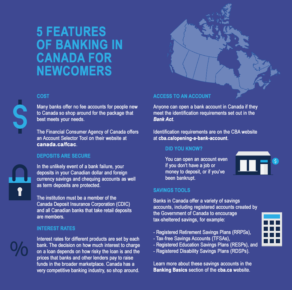 5 features of banking in Canada for newcomers