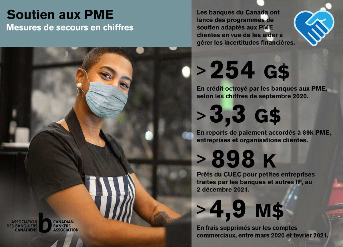 statistics about ways banks have helped Canadian businesses through the pandemic