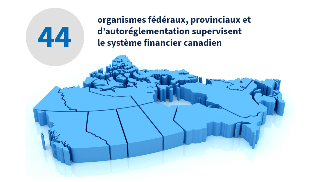 map of Canada with the text 44 federal, provincial, and self-regualtory bodies overseeing the financial system